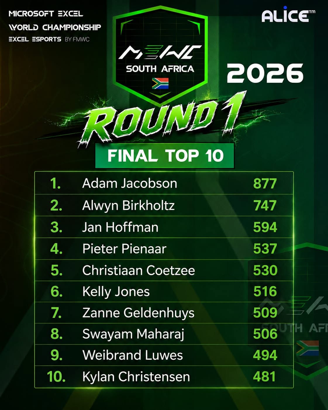 Microsoft Excel World Championship Top 10